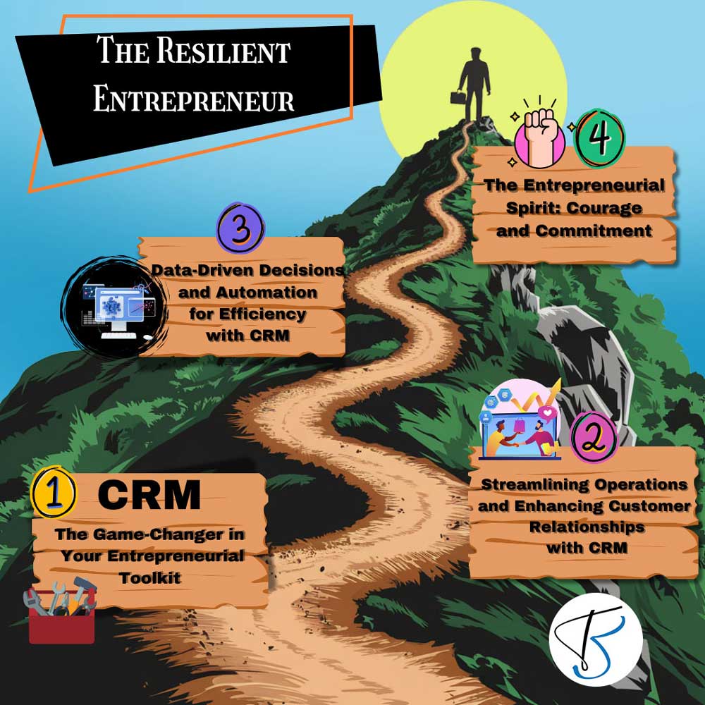 The Resilient Entrepreneur